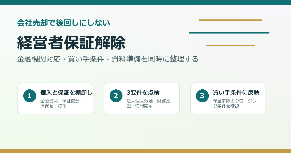 会社売却で経営者保証解除を後回しにしないための金融機関対応と買い手条件の図
