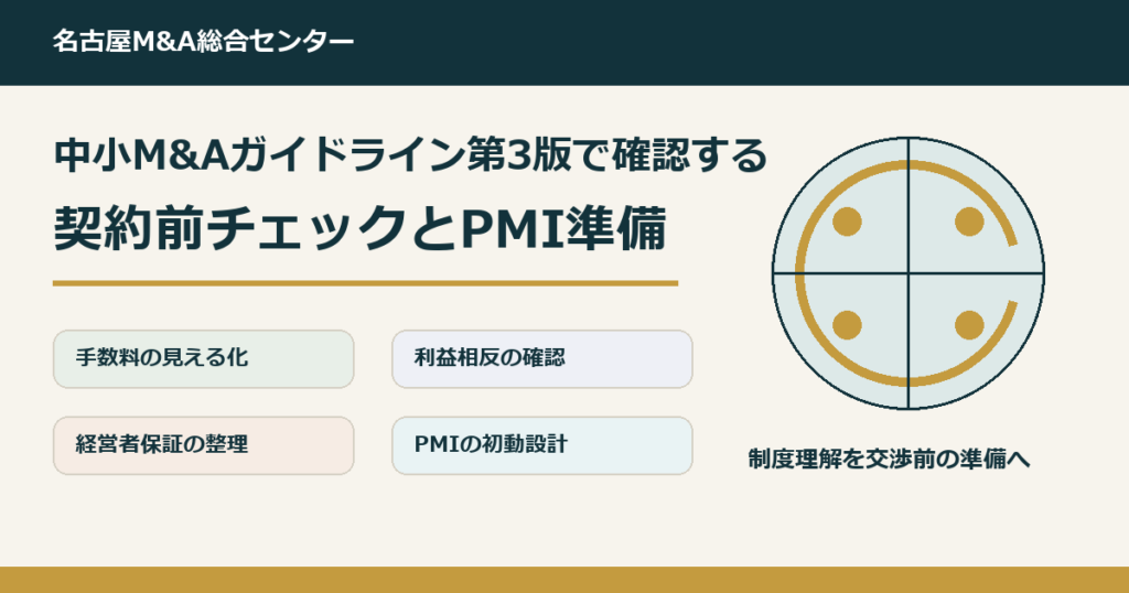 中小M&Aガイドライン第3版と名古屋の会社売却実務における契約前チェック・PMI準備を示す図