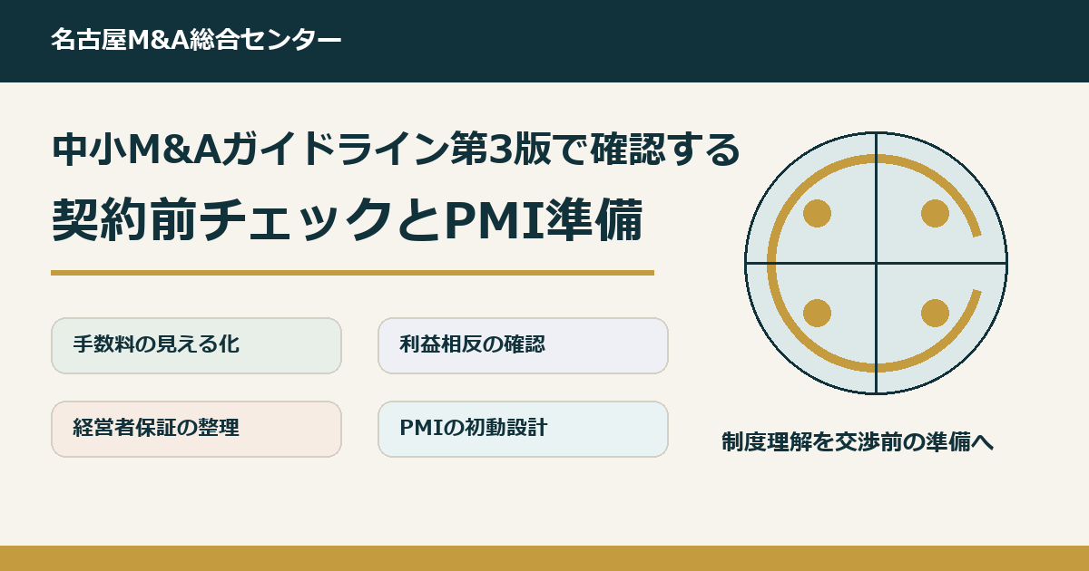 中小M&Aガイドライン第3版と名古屋の会社売却実務における契約前チェック・PMI準備を示す図
