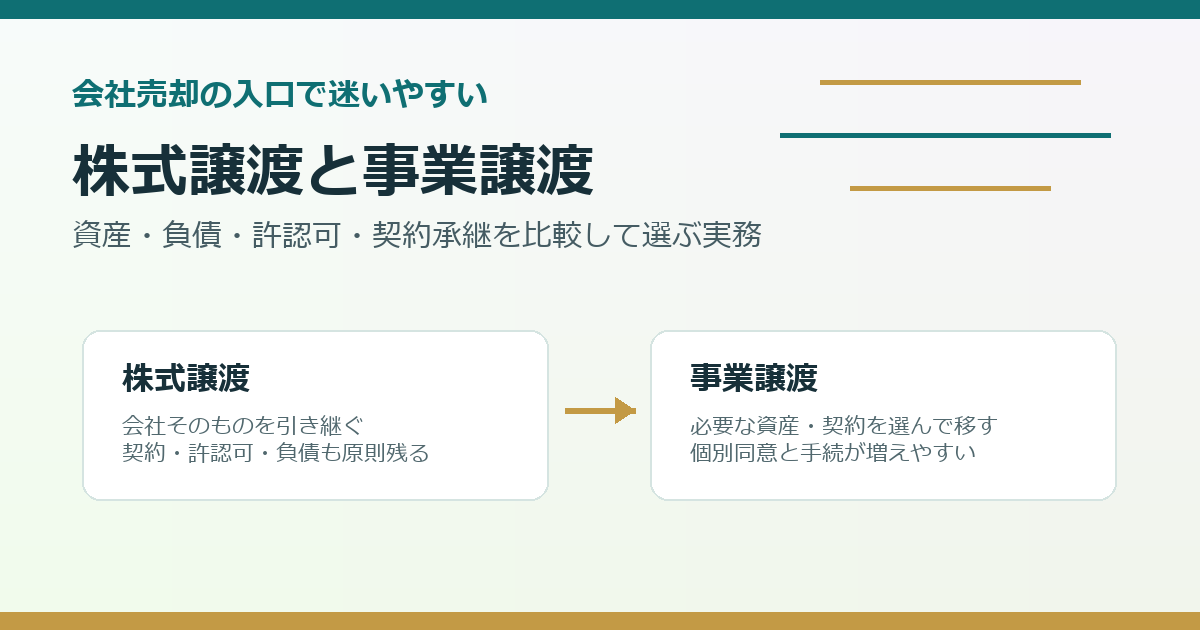 名古屋の会社売却で株式譲渡と事業譲渡を比較する図