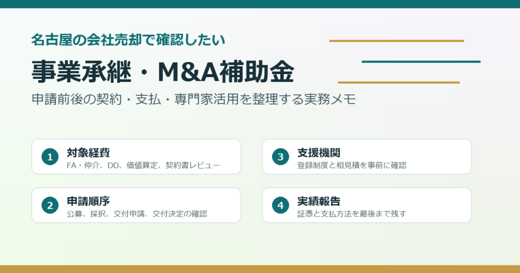 名古屋の会社売却で事業承継・M&A補助金の対象経費と申請順序を整理する図