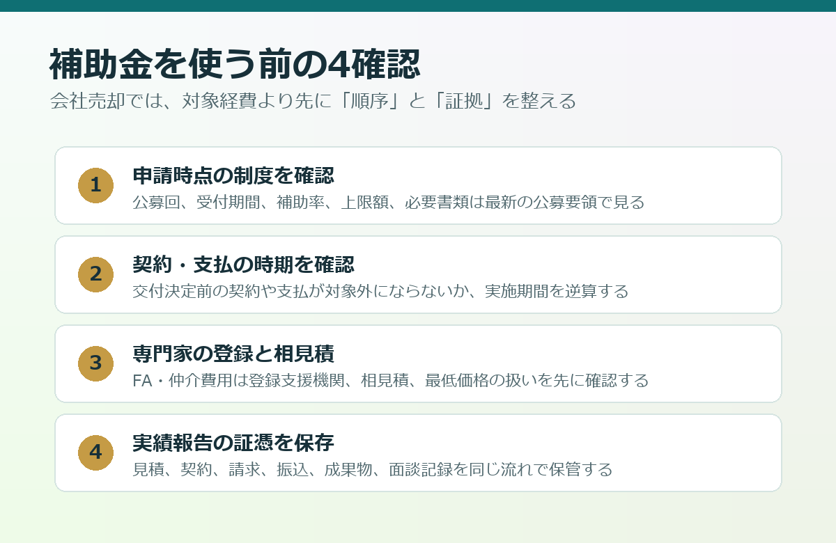 事業承継・M&A補助金を使う前に確認する対象経費、申請順序、登録支援機関、実績報告のチェックリスト