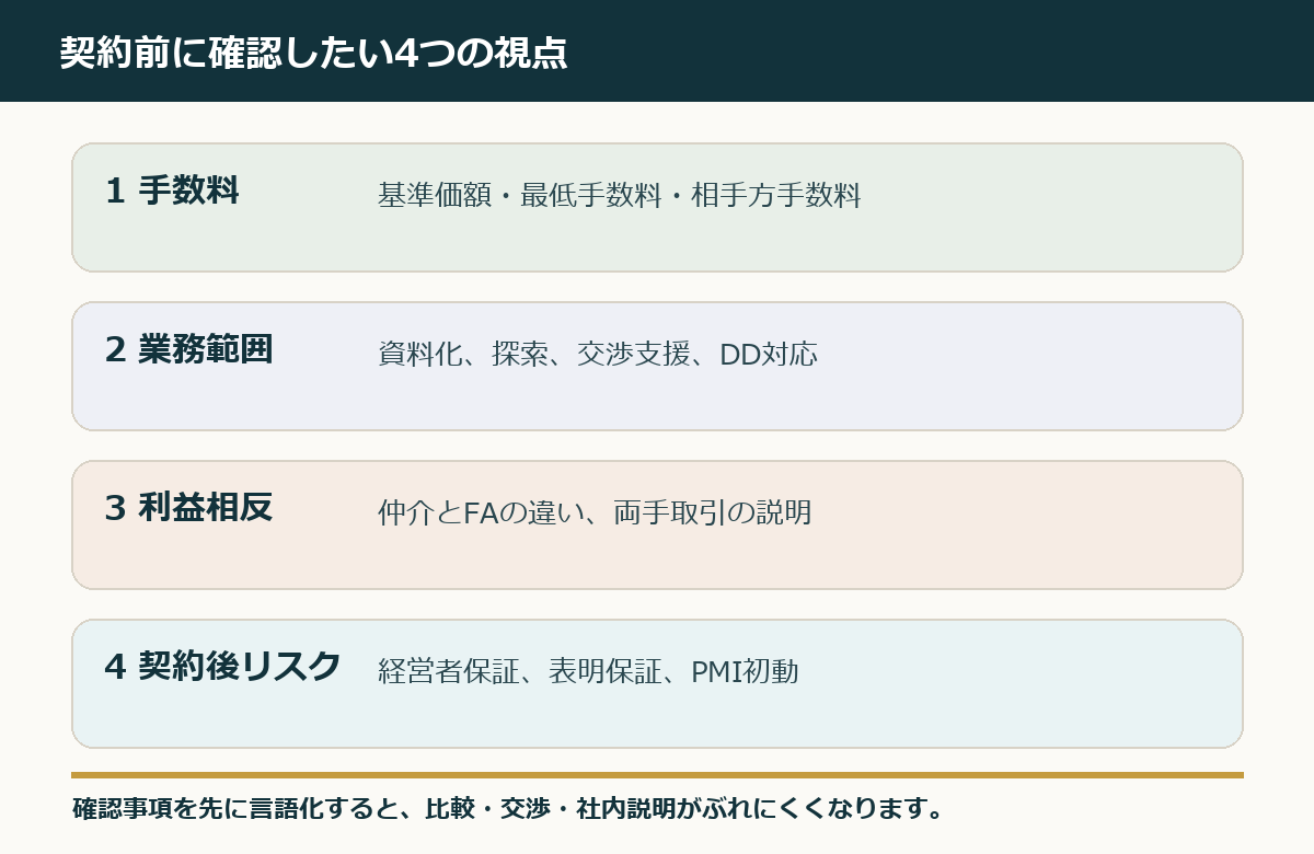 M&A仲介・FA契約前に確認したい手数料、業務範囲、利益相反、契約後リスクのチェックポイント