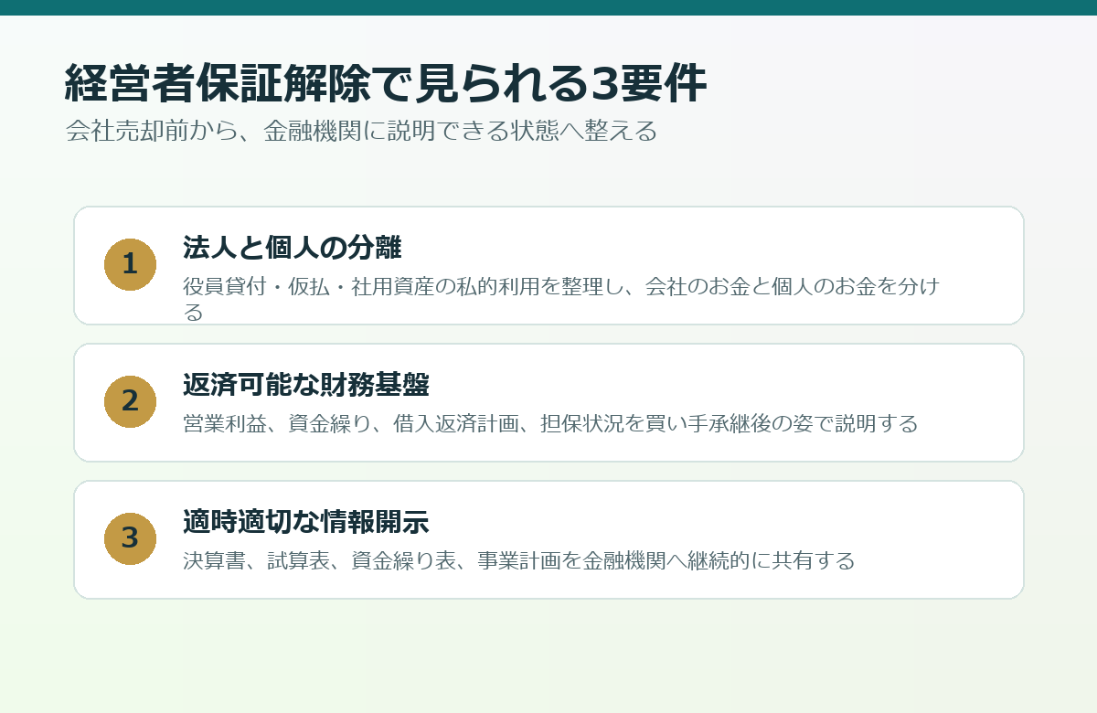 経営者保証解除で確認される法人個人分離、財務基盤、情報開示の3要件