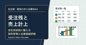 名古屋・愛知の中小企業M&Aコラム「名古屋・愛知の中小企業M&Aで受注残と売上計上はどう見られるか 会社売却前に整えたい契約管理と企業価値評価の実務」のアイキャッチ画像
