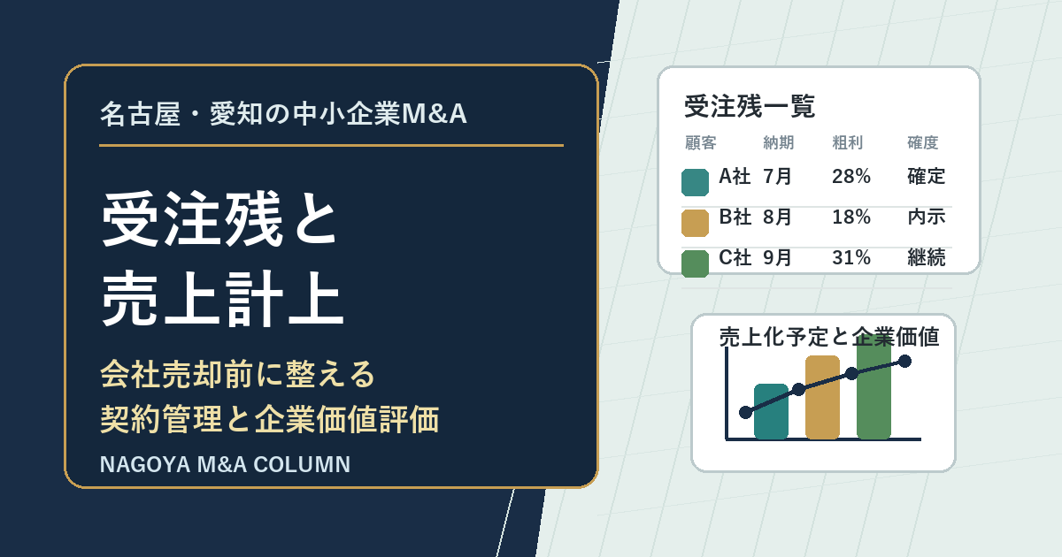 名古屋・愛知の中小企業M&Aコラム「名古屋・愛知の中小企業M&Aで受注残と売上計上はどう見られるか 会社売却前に整えたい契約管理と企業価値評価の実務」のアイキャッチ画像