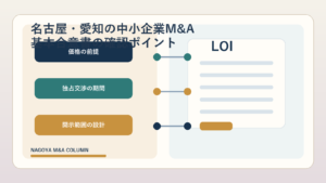 名古屋・愛知の中小企業M&Aコラム「名古屋・愛知の中小企業M&Aで基本合意書を結ぶ前に確認したい実務ポイント」のアイキャッチ画像