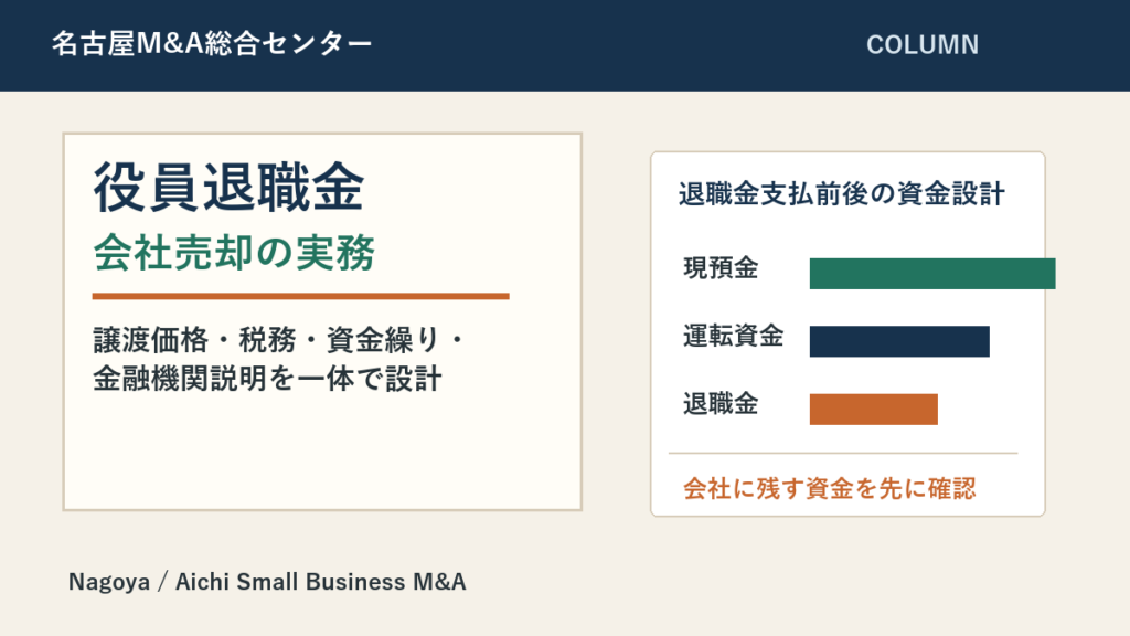 名古屋・愛知の中小企業M&Aコラム「名古屋・愛知の中小企業M&Aで役員退職金をどう設計するか：会社売却前に考える譲渡価格、税務、資金繰り、金融機関説明の実務」のアイキャッチ画像